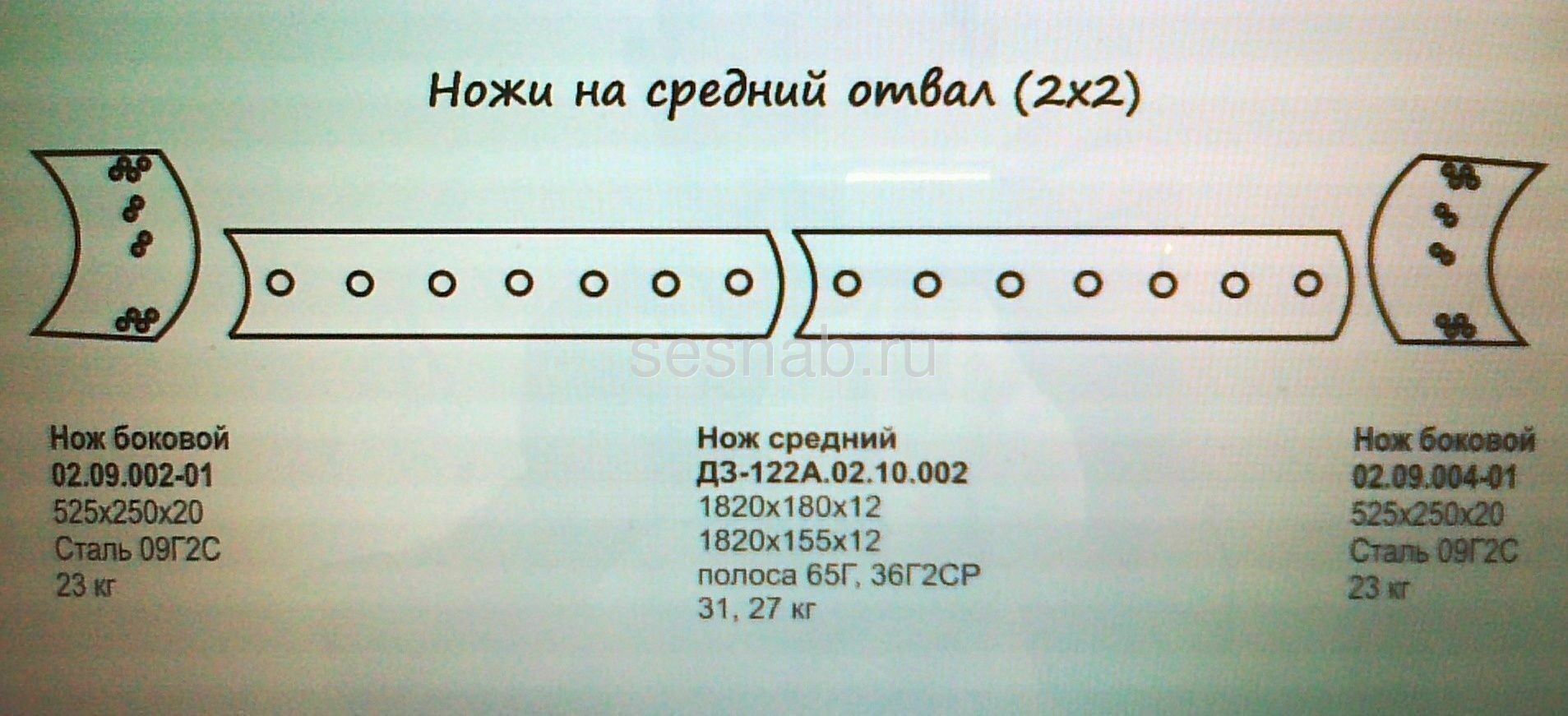 2 2 2 средний 2. Нож средний ДЗ-122.02.10.002. Нож отвала средний ДЗ-122а.02.10.002. Нож переднего отвала ДЗ-122. Нож среднего отвала грейдера ДЗ-122 средний ДЗ-122а 02.10.002.